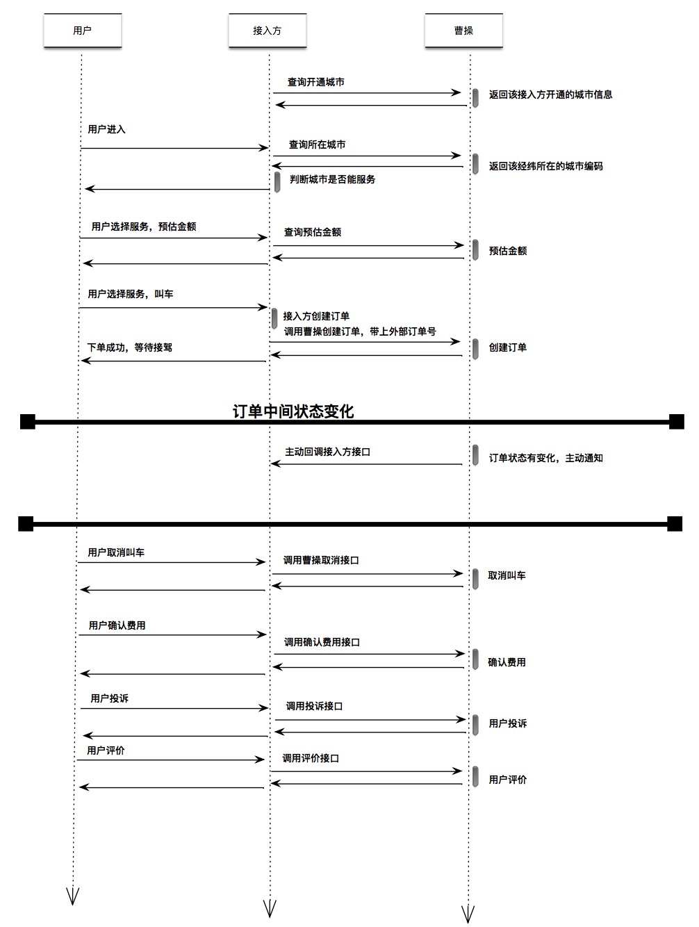 输入图片说明