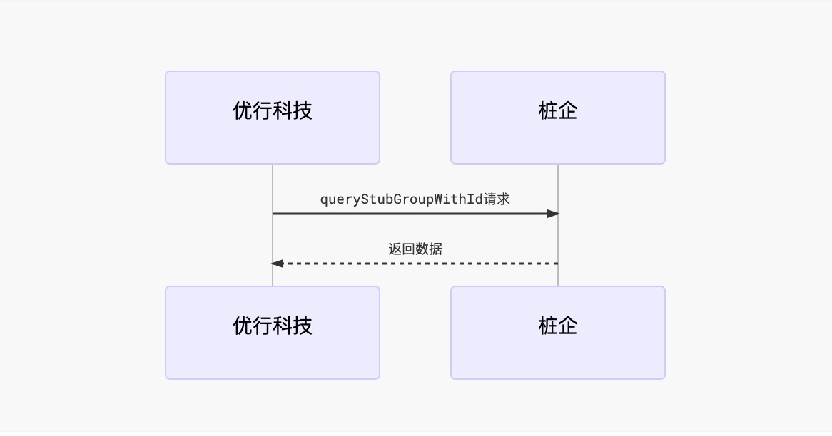 根据桩群编号查询桩群详情