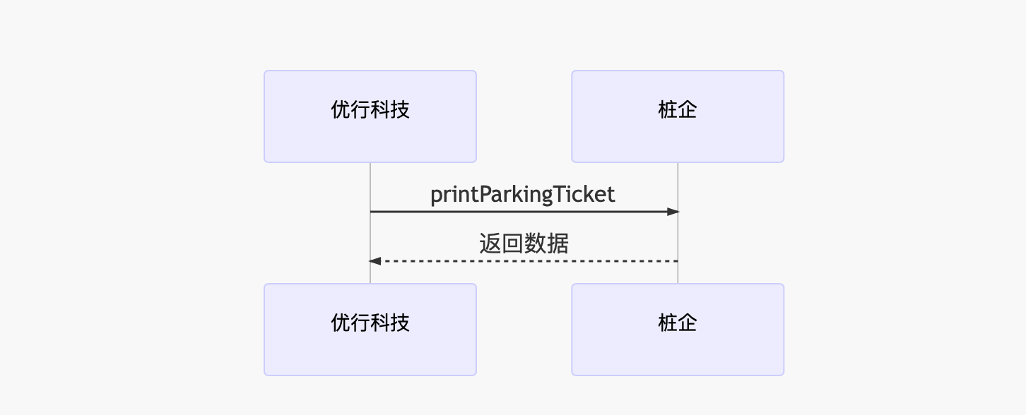 停车票打印接口