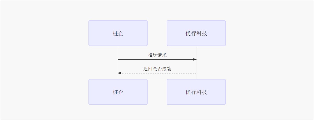 充电枪实时状态变更推送接口