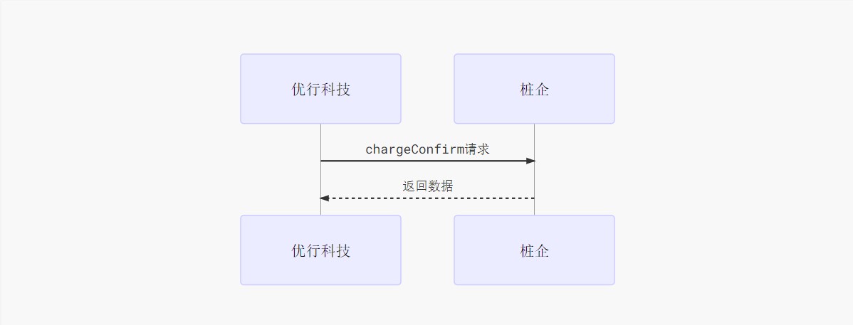 授权接口